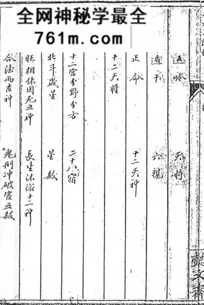 张鋐《大六壬说约》340页