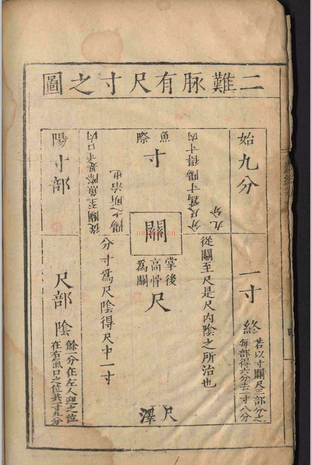 图注八十一难经.八卷.明嘉靖