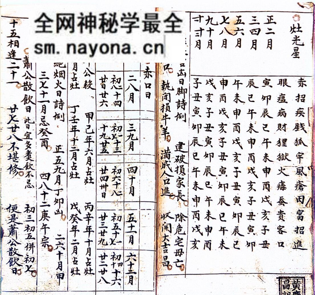 风水古籍《杨公地理寻龙点穴》