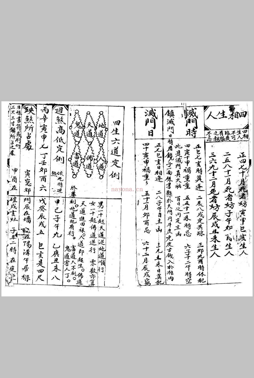 新录杂览神煞通书