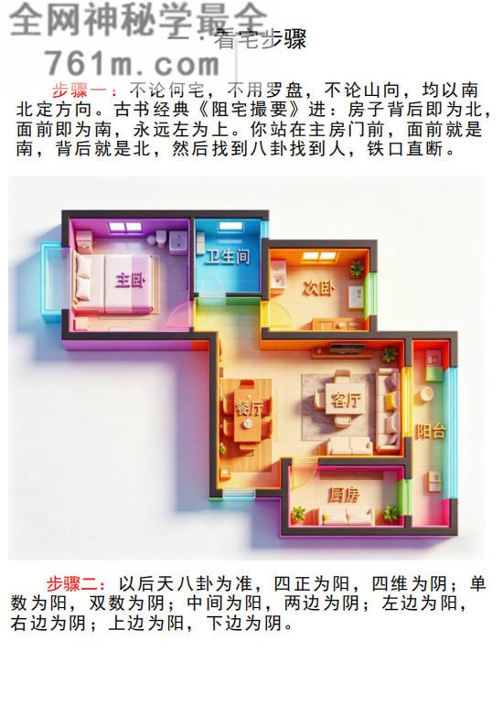 皇家通天阁河洛阳宅吉凶断