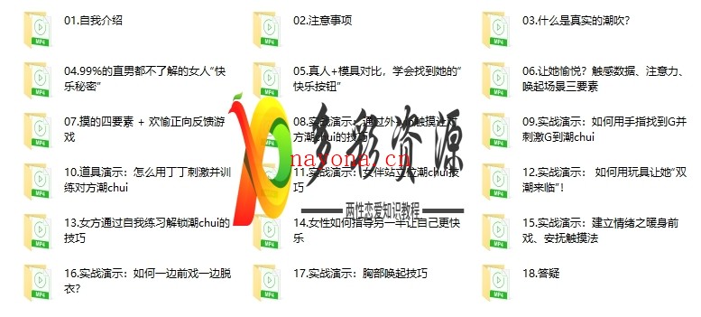 香蕉公社《从G点菜鸟,到潮chui大神》完结