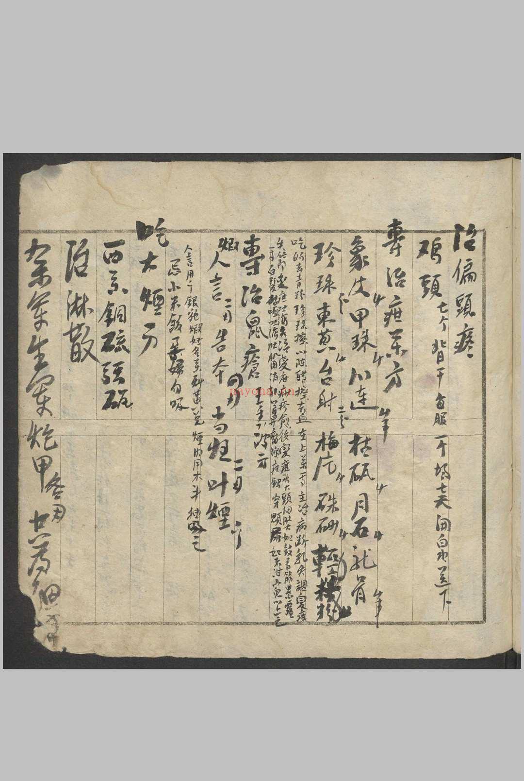 中西药方抄 , 1900
