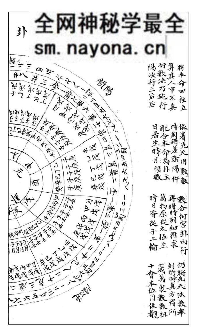 《八刻分经定数（密码表）》.题[宋]邵雍作