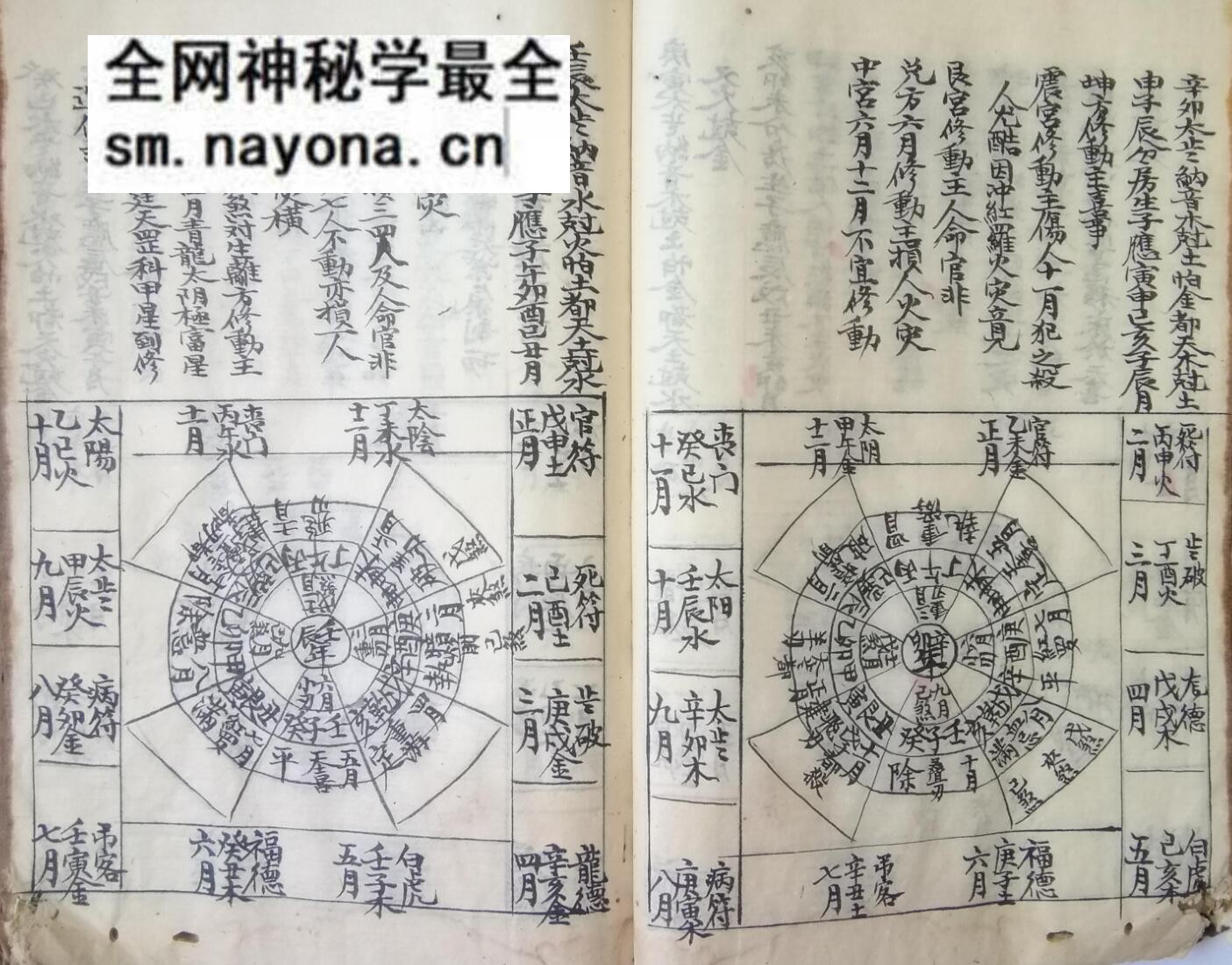 《阳宅吉凶发用》