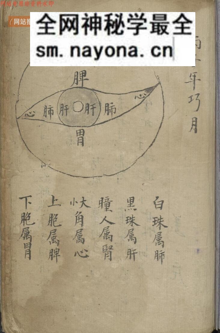 金陵陈世溶眼科方集 , 1900