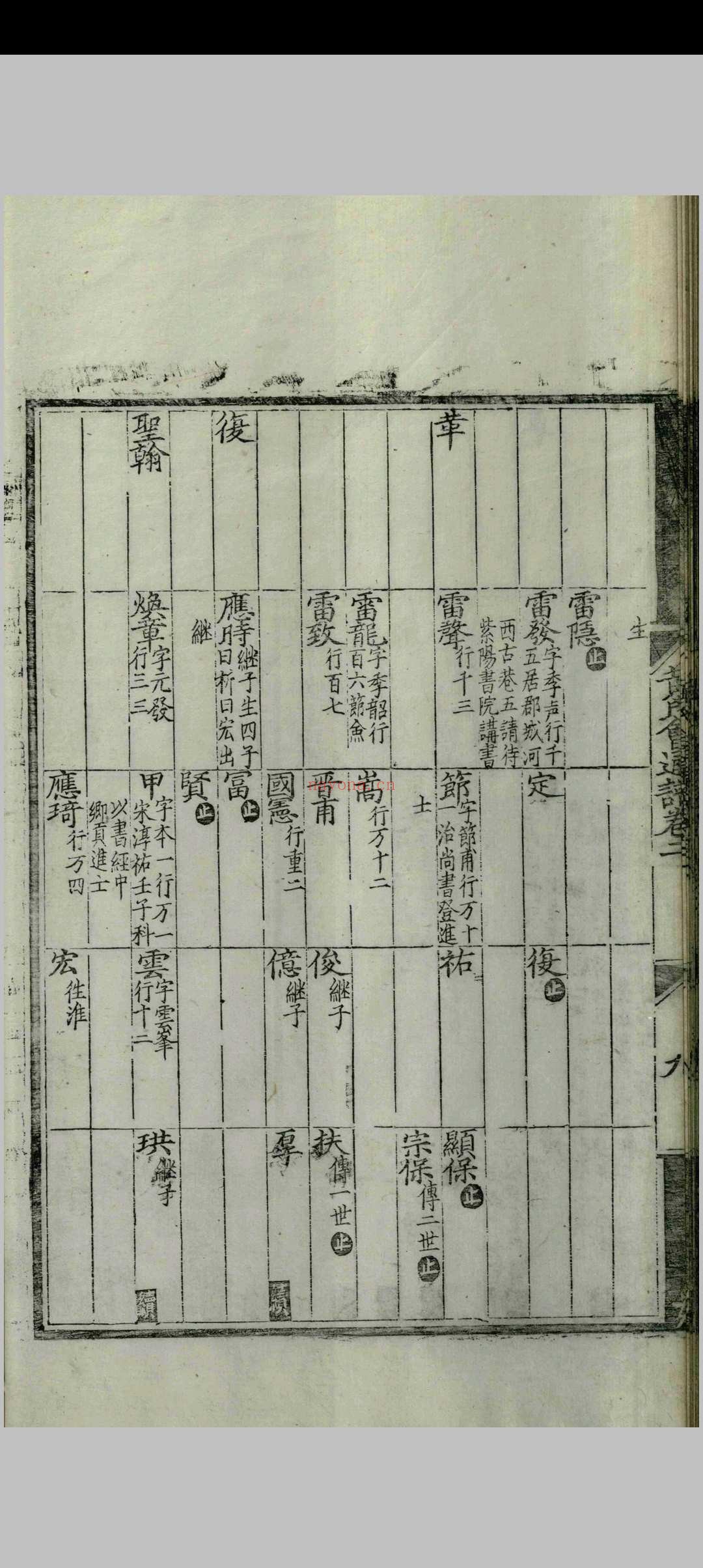 新安黄氏会通谱.十六卷.序.一卷.文原.一卷.新安黄氏会通谱考.一卷.图.一卷.新安黄氏文献录.二卷.新安黄氏文献录外集.一卷.黄云苏.黄禄.黄濩等.程天相.明弘治十四年 新安黄氏会通谱.十六卷.序.一卷.文原.一卷.新安黄氏会通谱考.一卷.图.一卷.新安黄氏文献录.二卷.新安黄氏文献录外集.一卷.黄云苏.黄禄.黄濩等.程天相.明弘治十四年