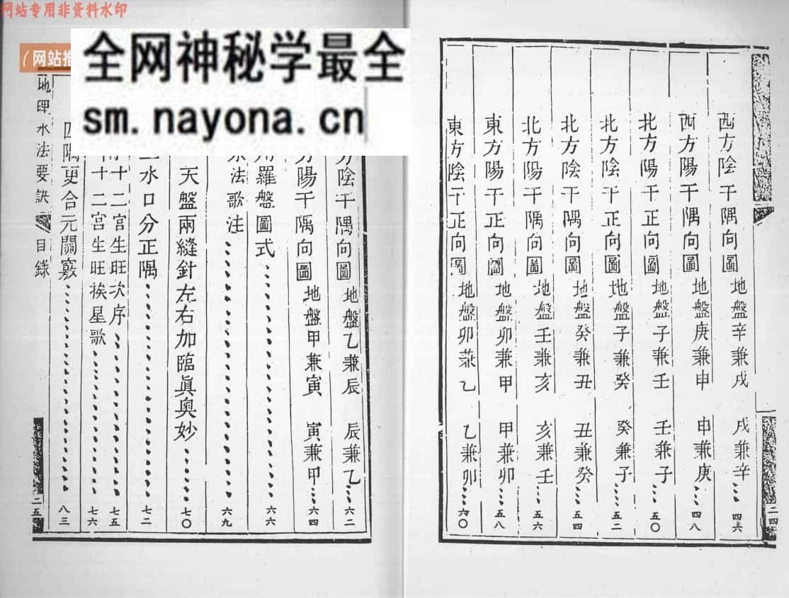 《纪公地理水法要诀》