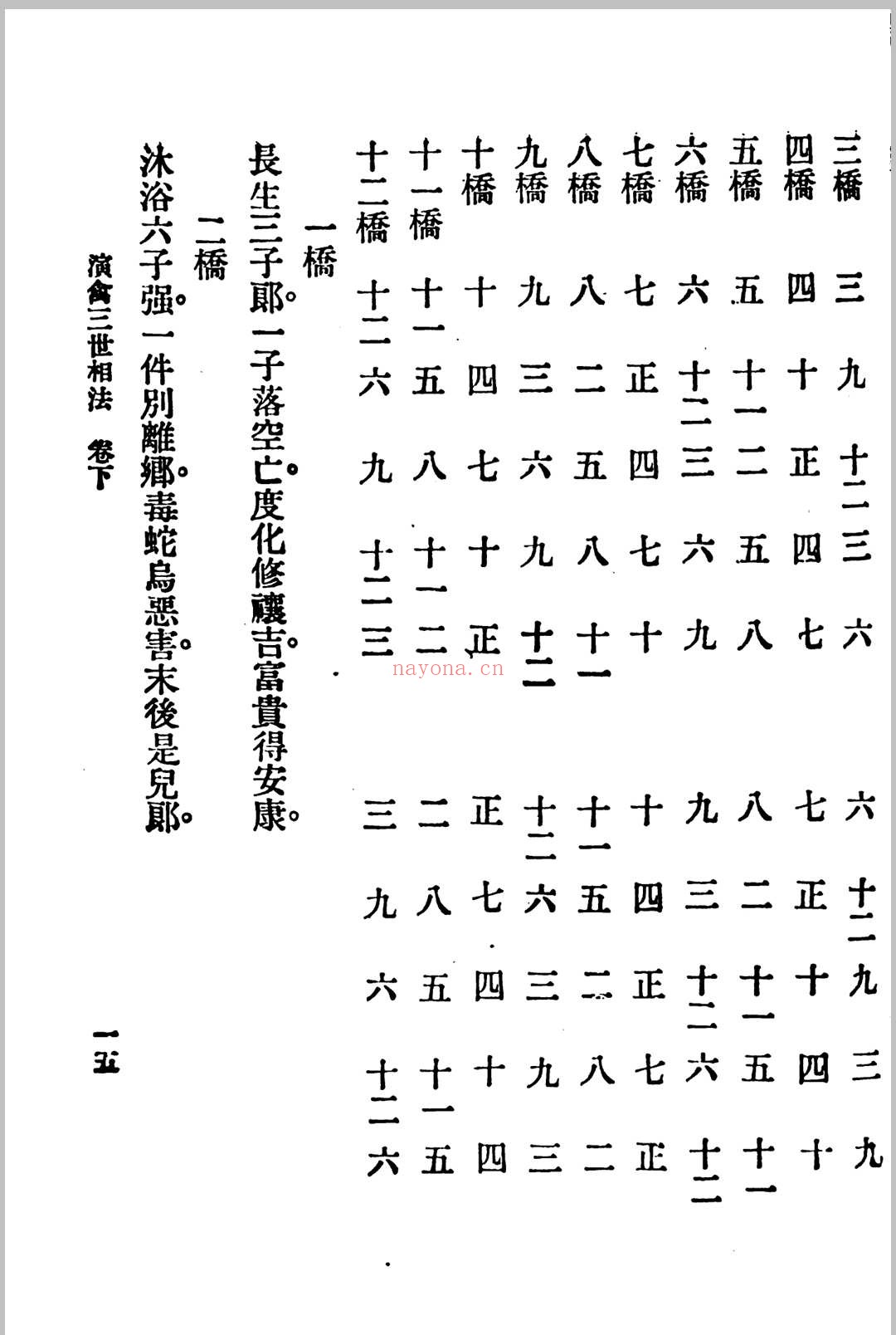 演禽三世相法