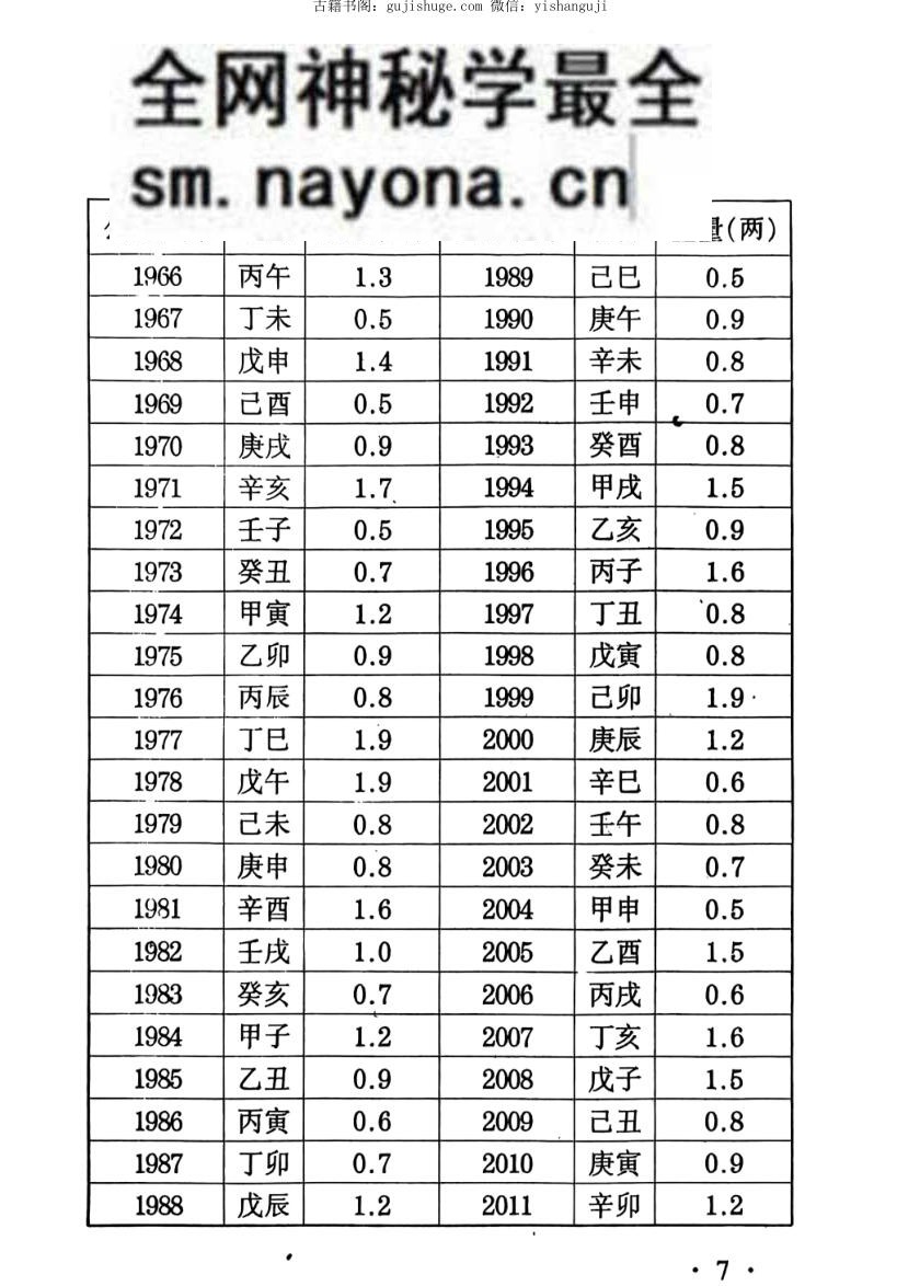 算命不求人.pdf 108页