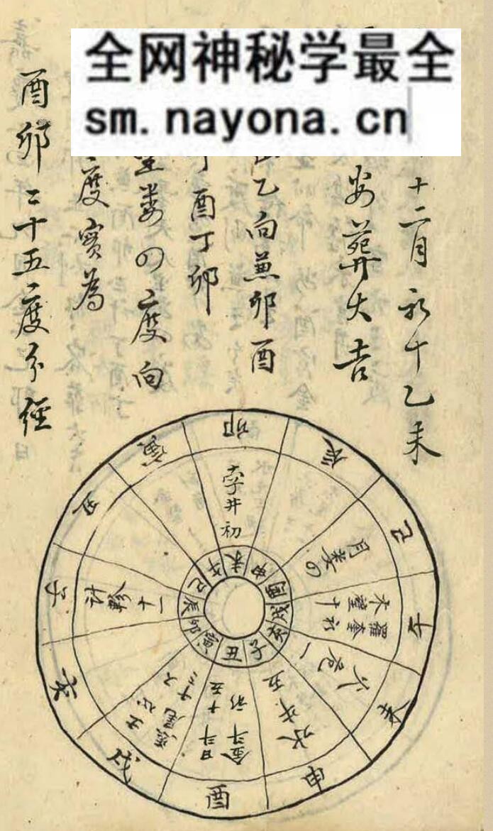 《章仲山宅案附无常派玄空秘要》