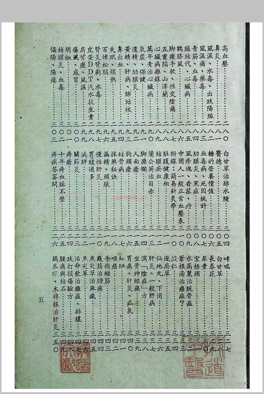 《验方奇药保健录》一二三四集合订本陈渡人