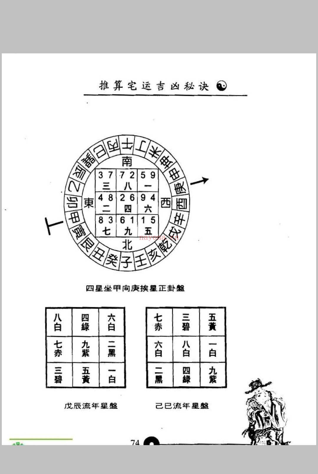 推算宅运吉凶秘诀