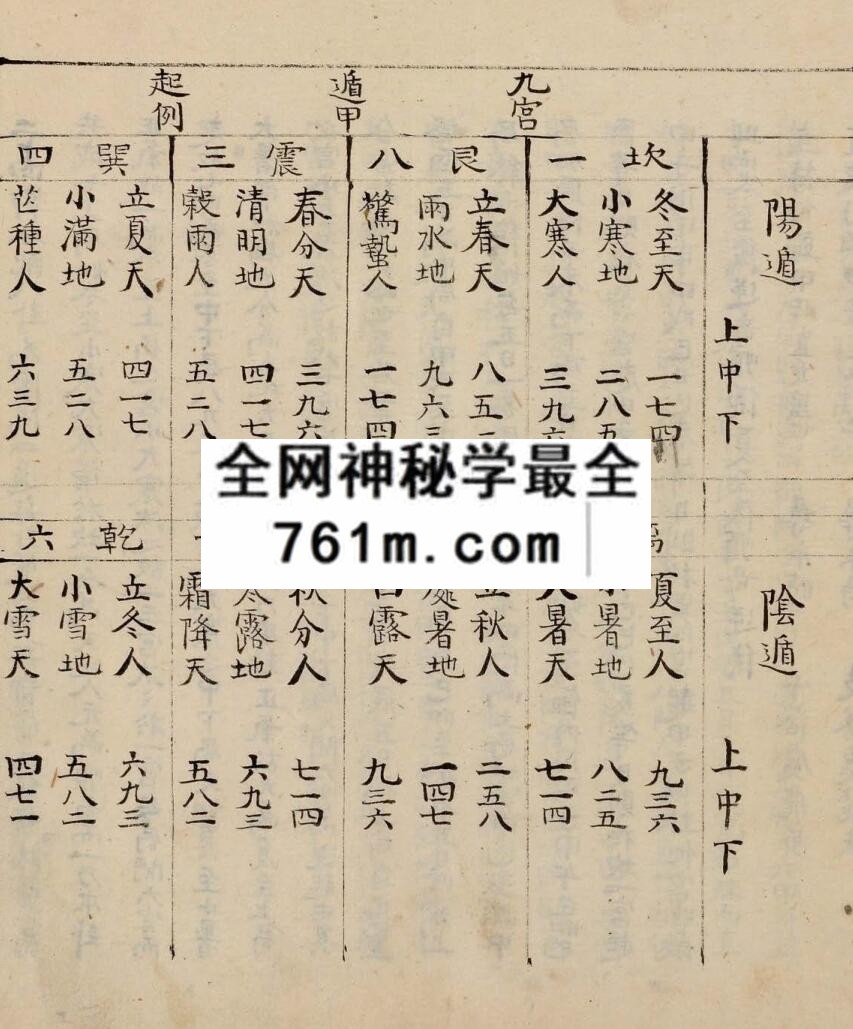 《奇门节要》