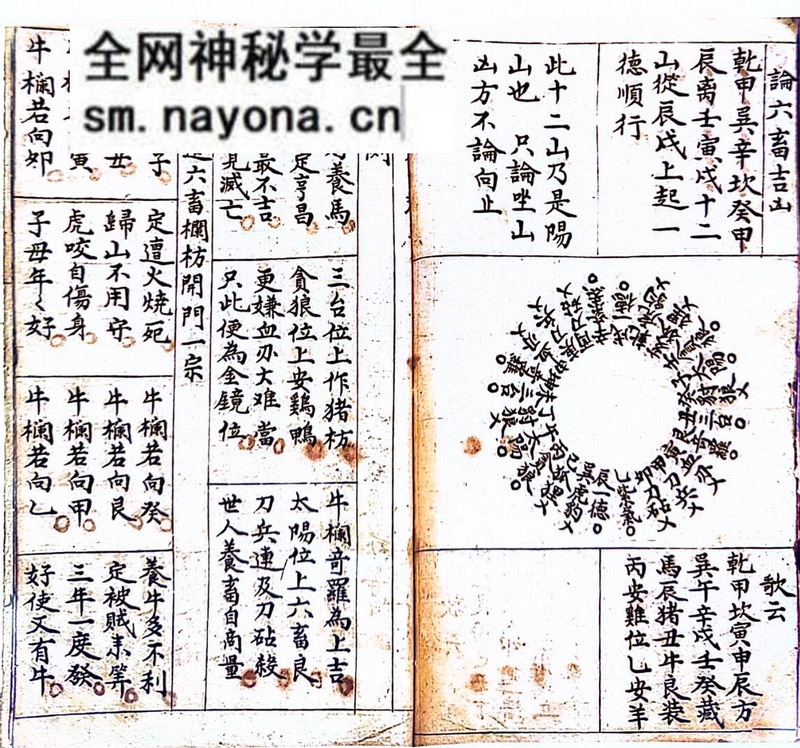 风水古籍《杨公地理寻龙点穴》