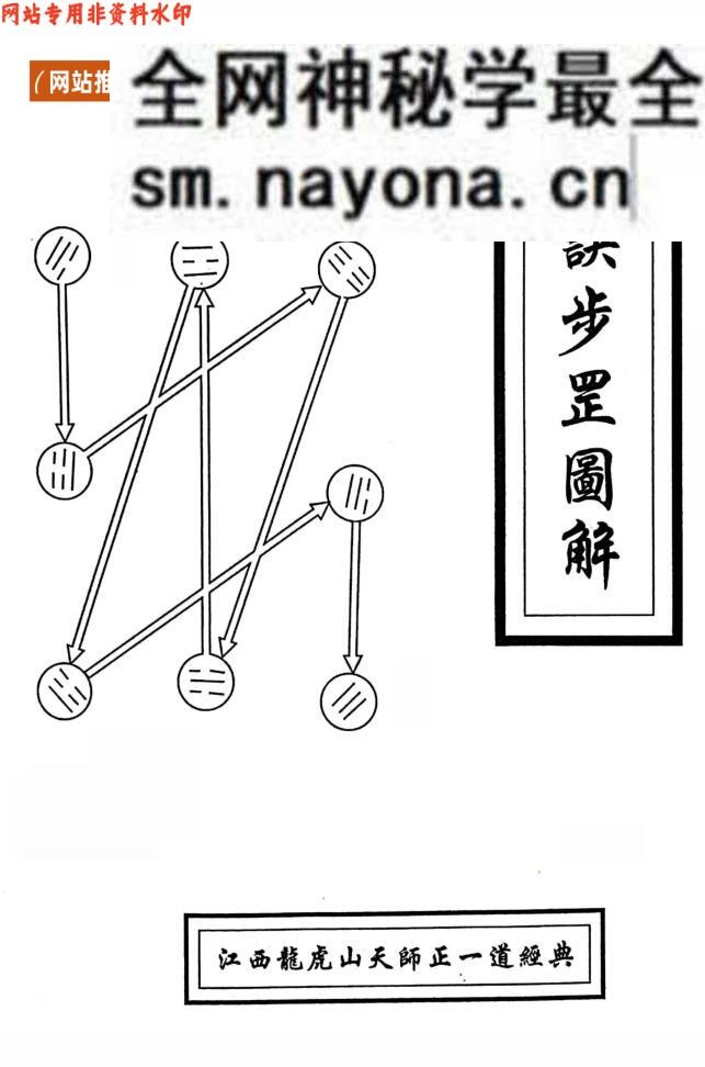 《正一手诀步罡图解》