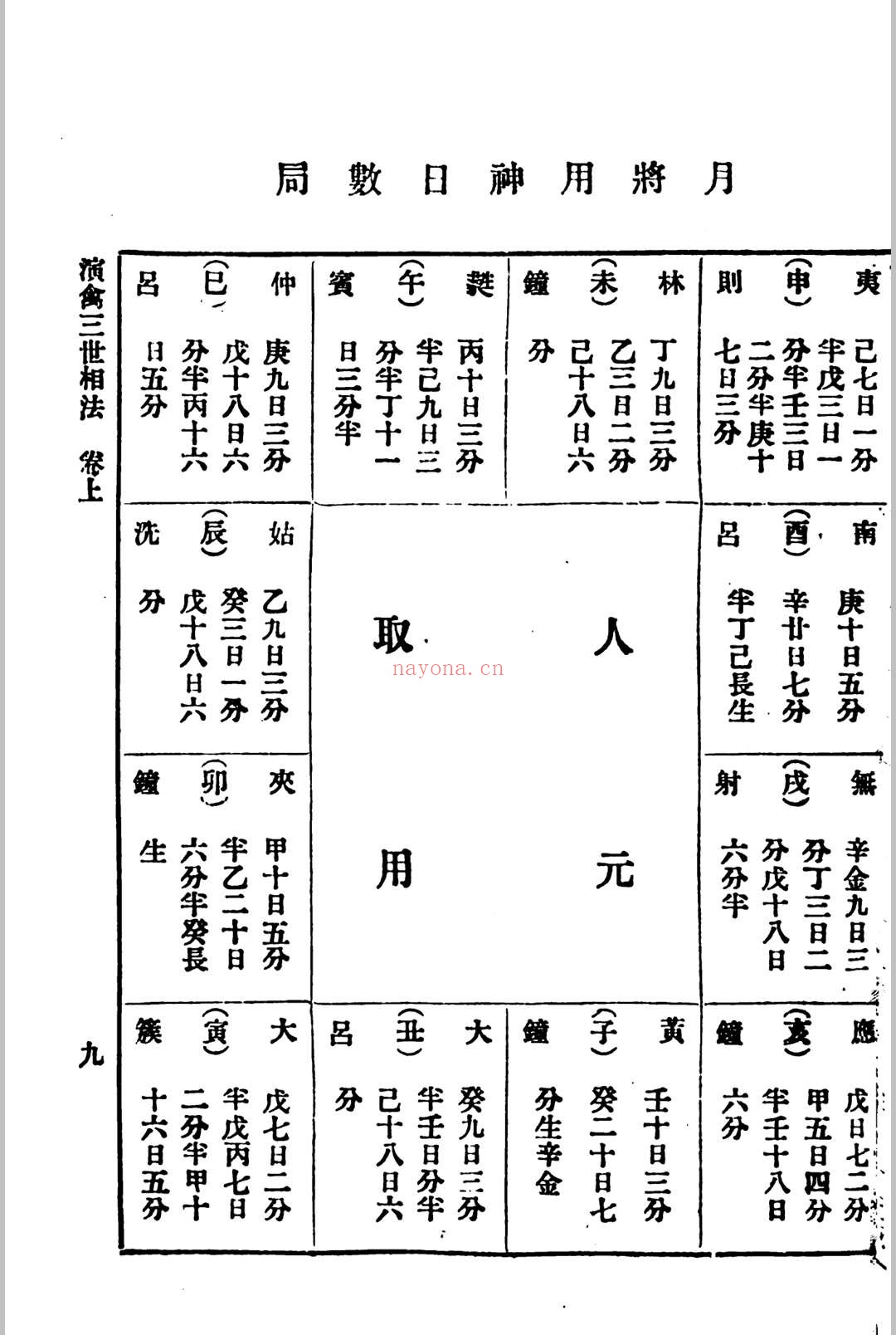 演禽三世相法