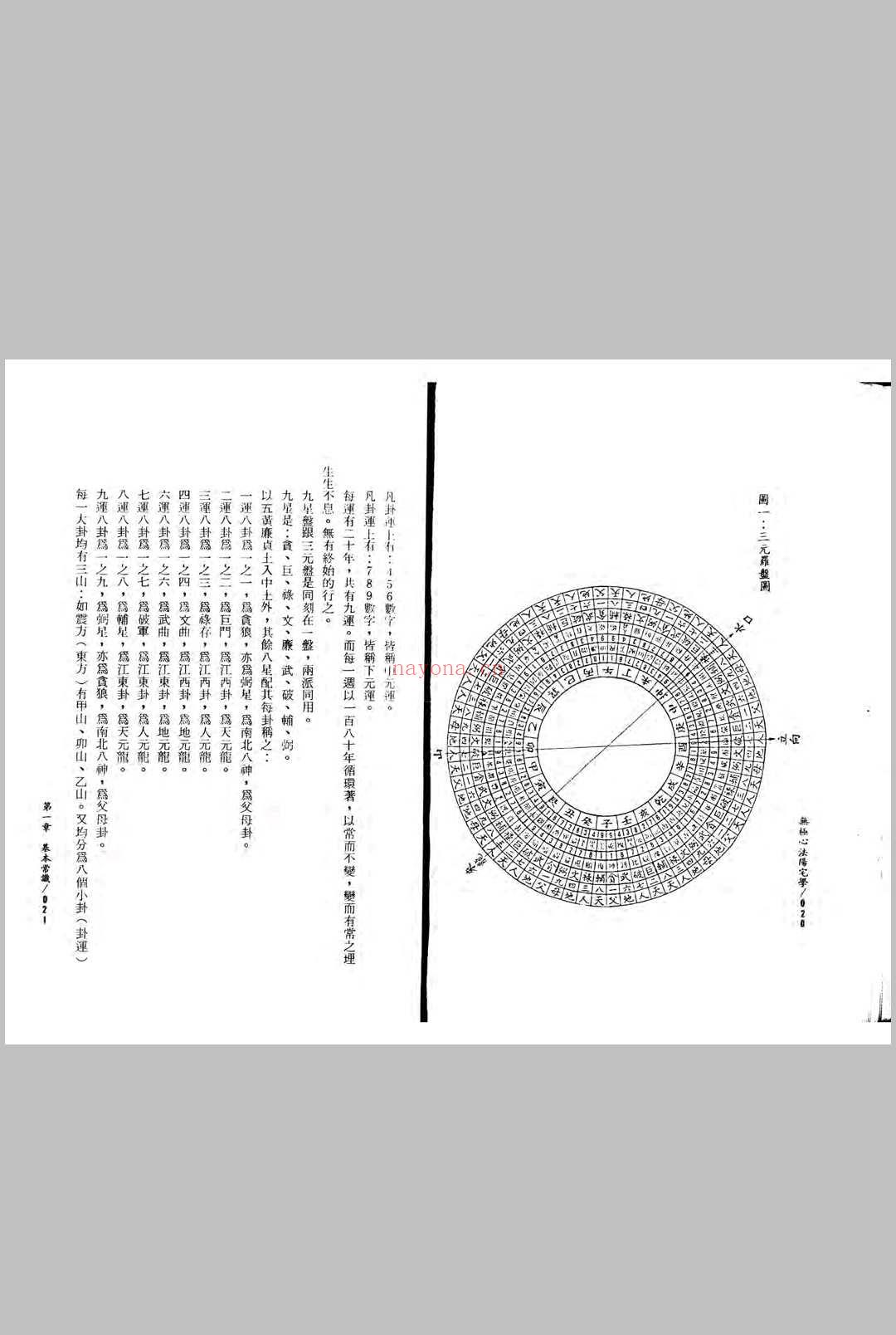 张定州《无极心法阳宅学》