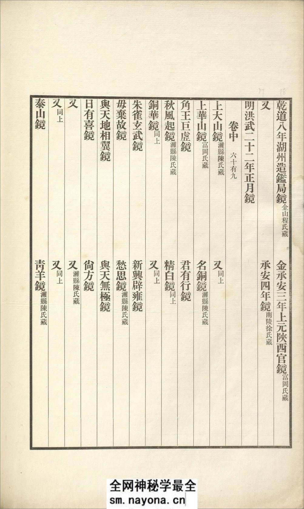 古镜图录.3卷.罗振玉撰集.民国5年上虞罗氏景印本.1916年 - 第8页预览图