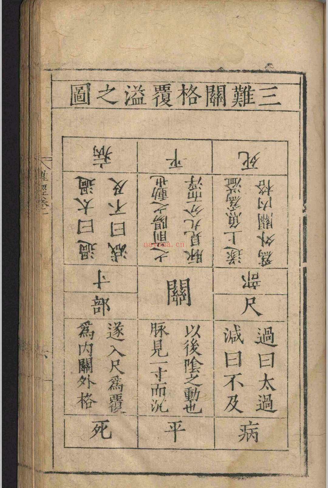 图注八十一难经.八卷.明嘉靖