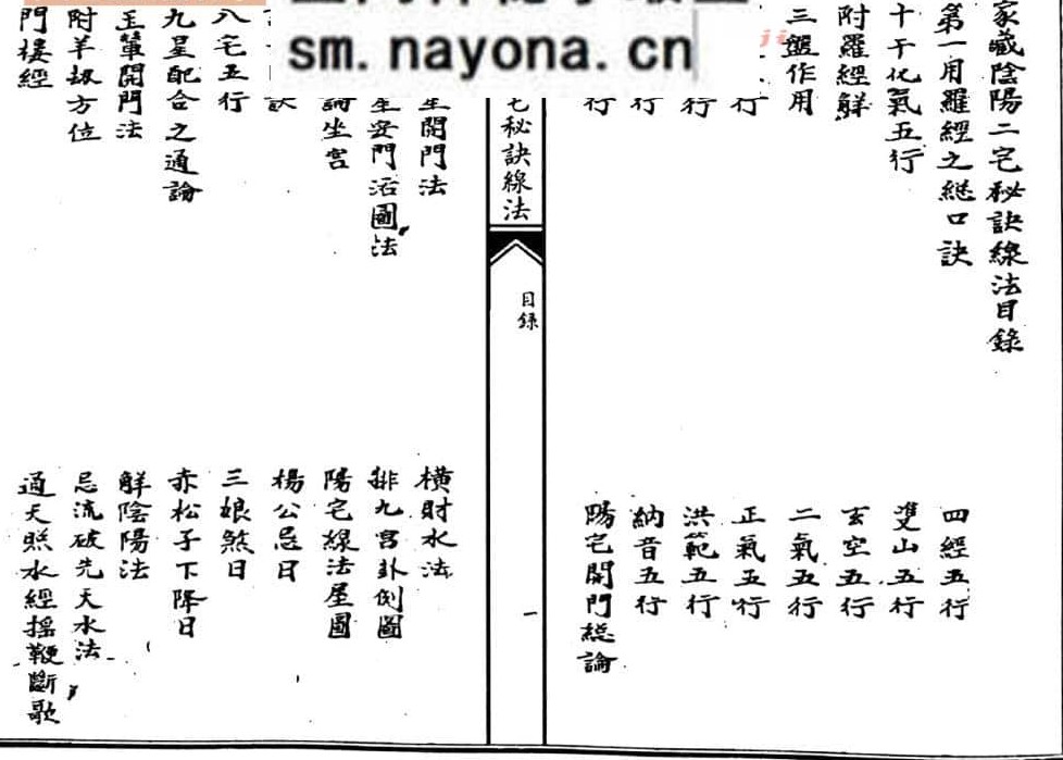 《家藏阴阳二宅秘诀线法》
