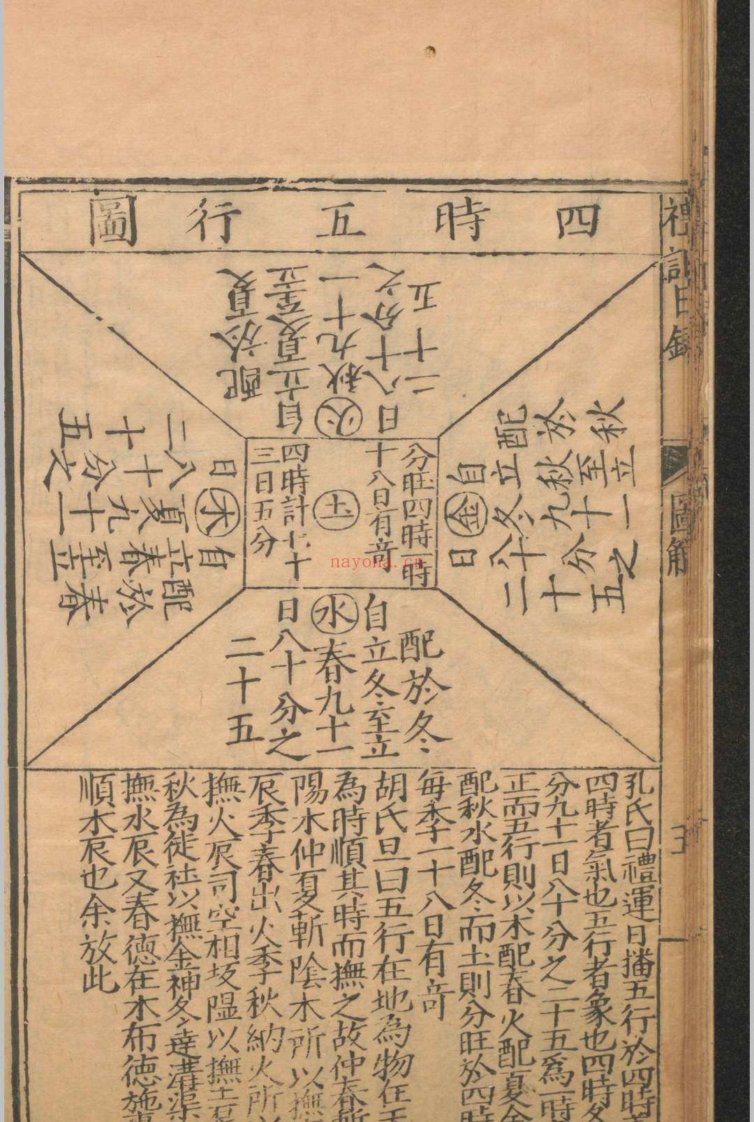 礼记日录.三十卷.黄乾行.杨复.明嘉靖三十四年