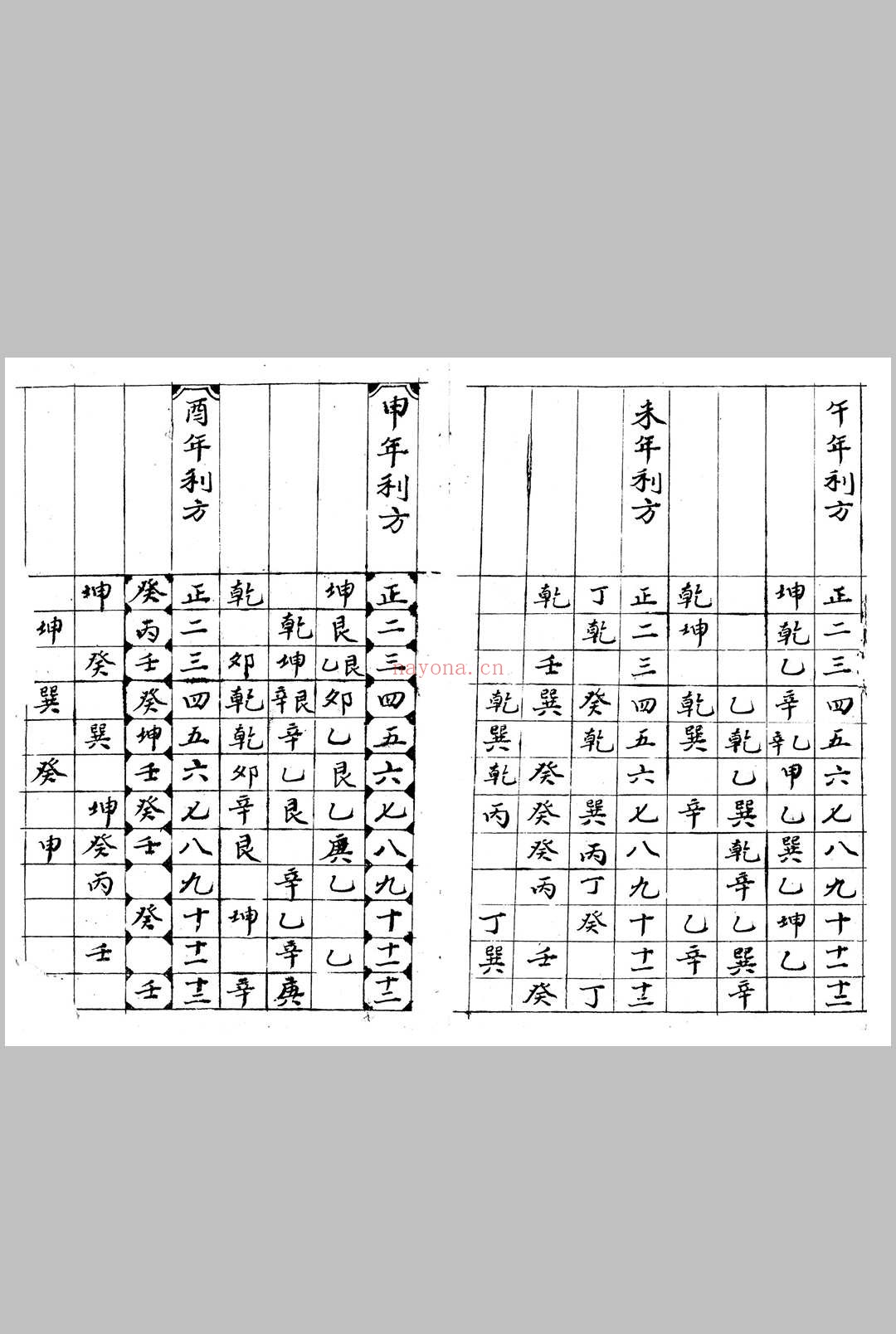 新录杂览神煞通书