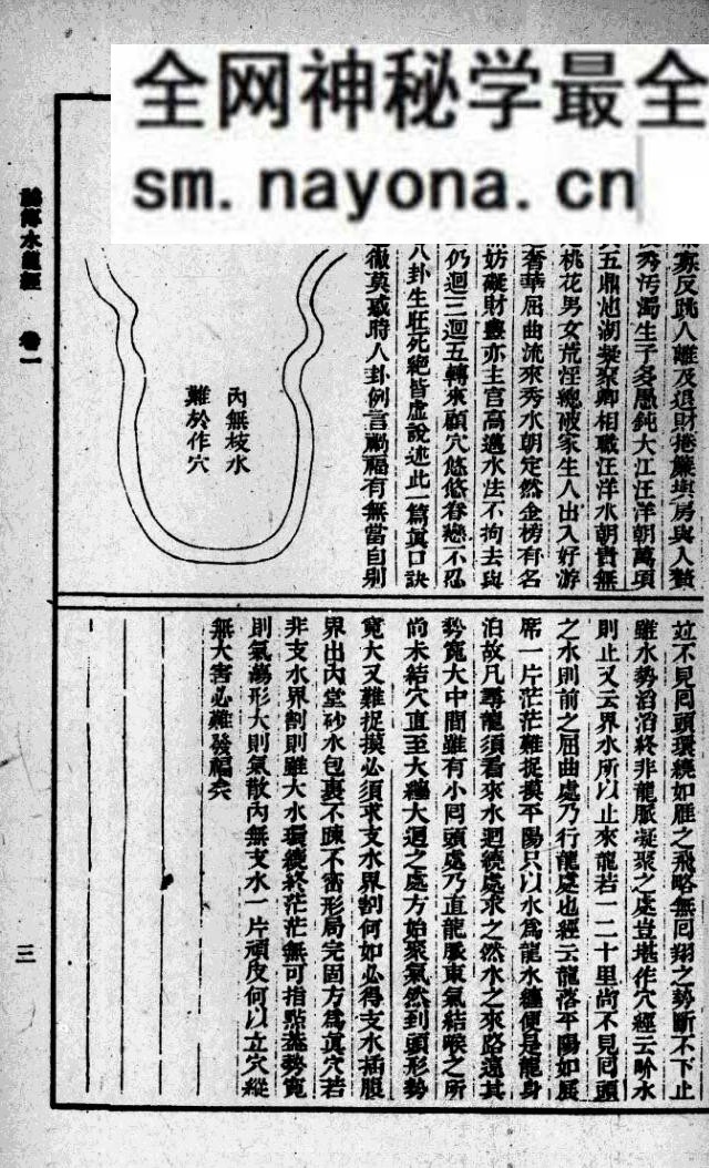 《祕传水龙经》