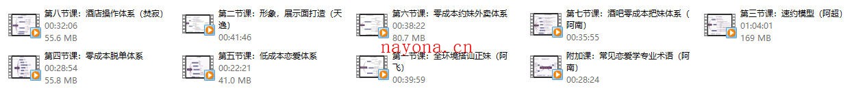 全集撩妹方法3.0《快速恋爱》