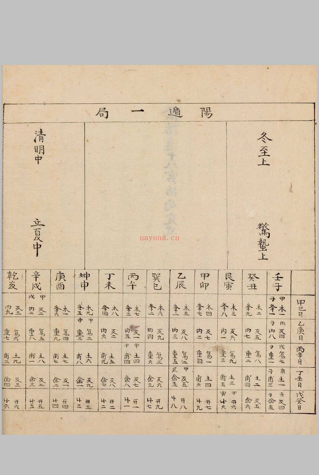 奇门节要.笔写本