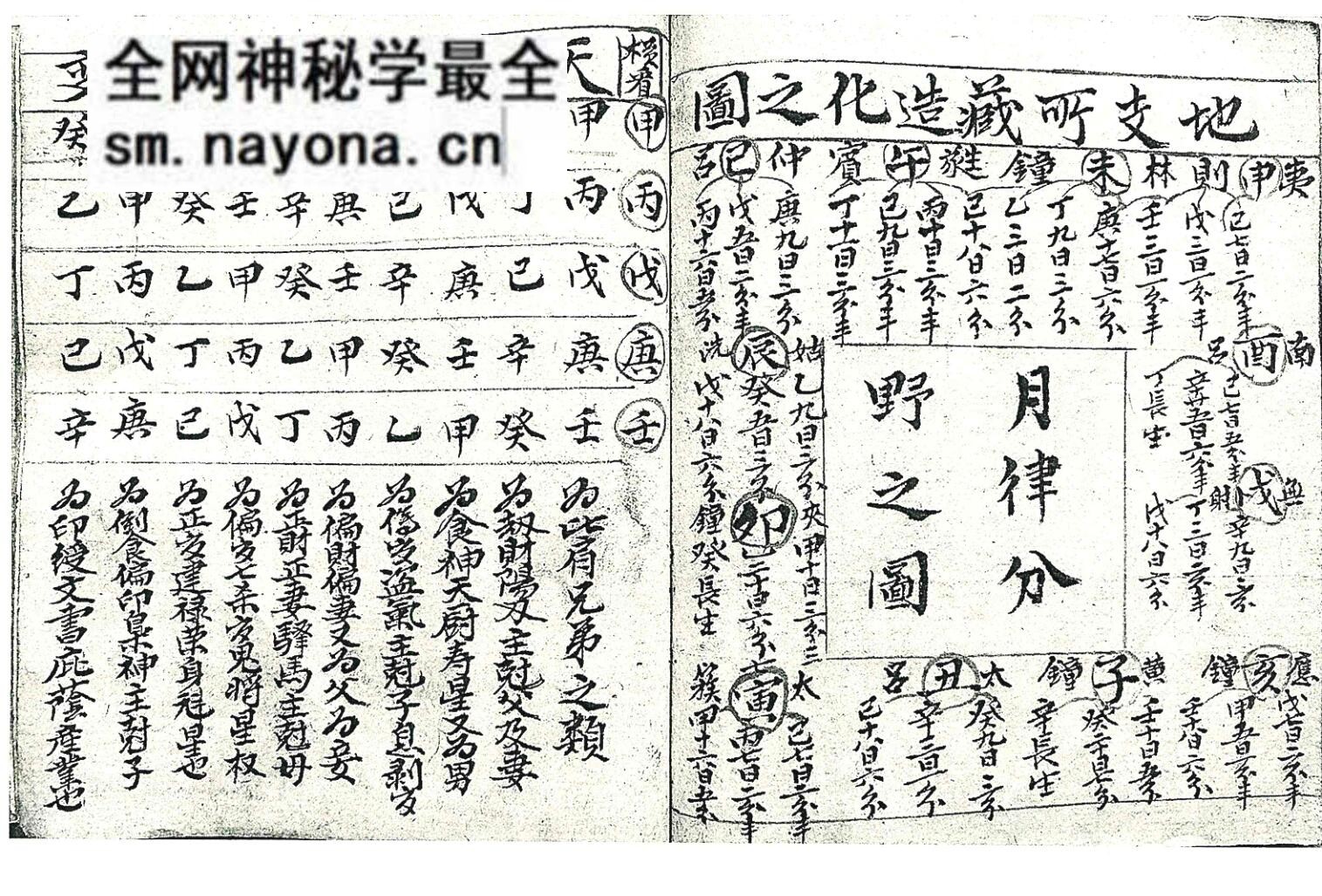 命理古籍《袖里璇玑星评要诀》局外人