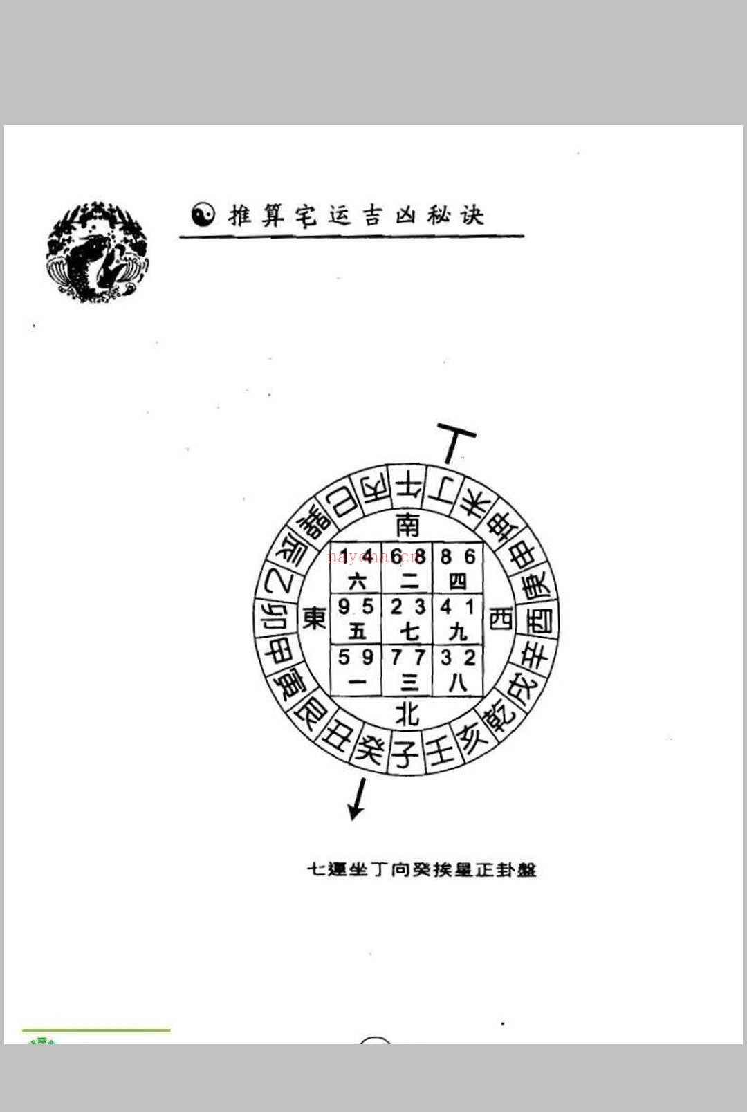 推算宅运吉凶秘诀