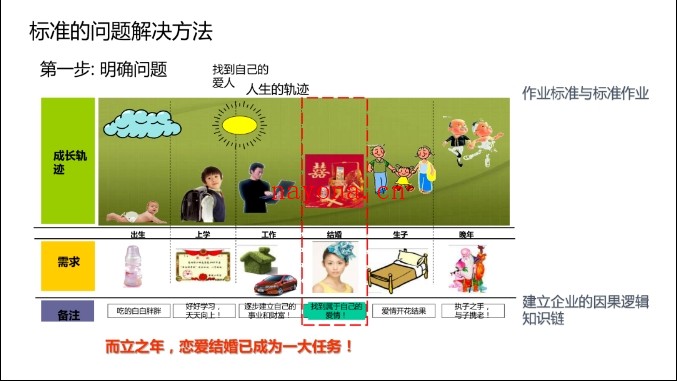 找富婆包养的必胜法则》pdf