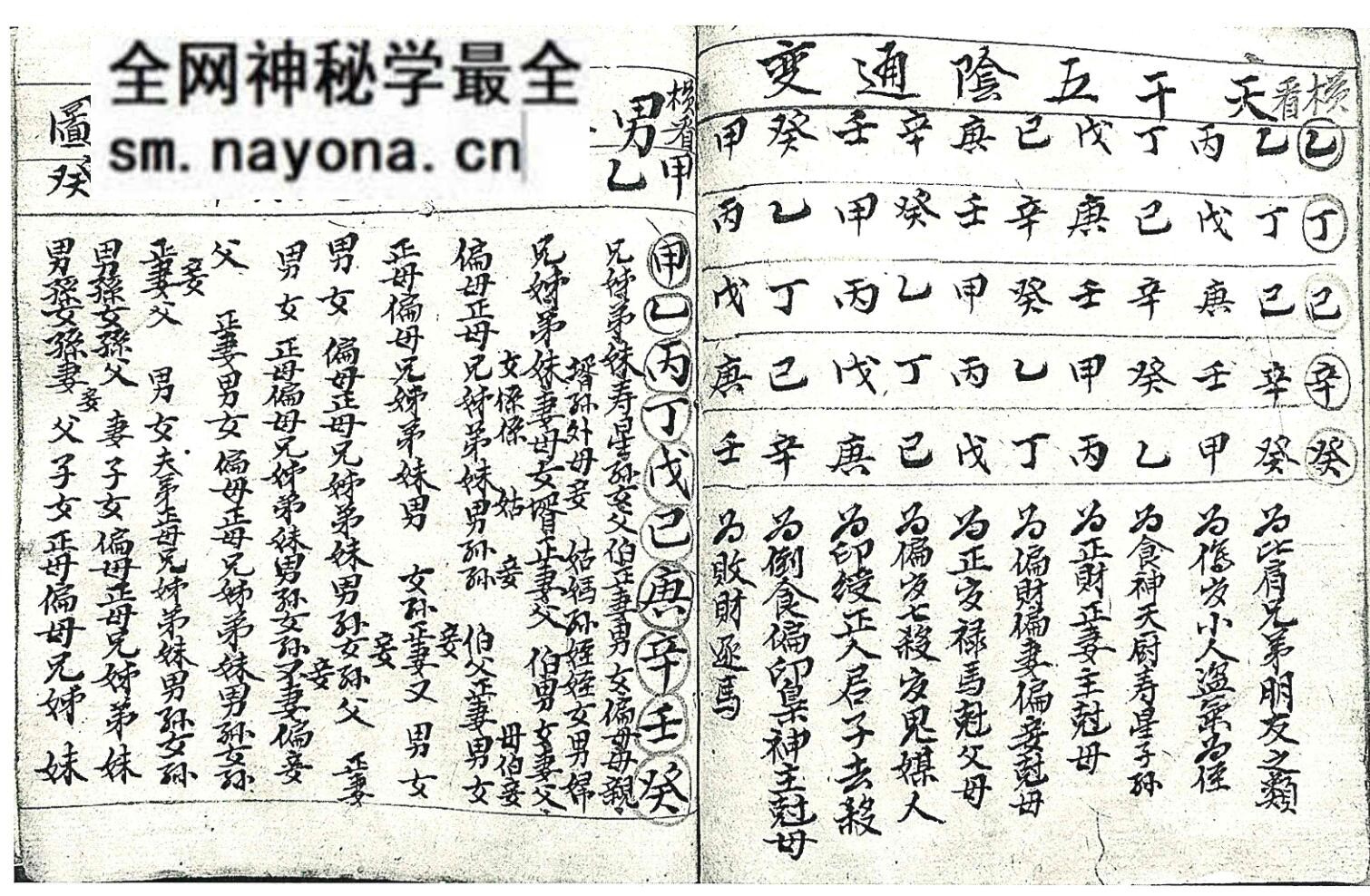 命理古籍《袖里璇玑星评要诀》局外人