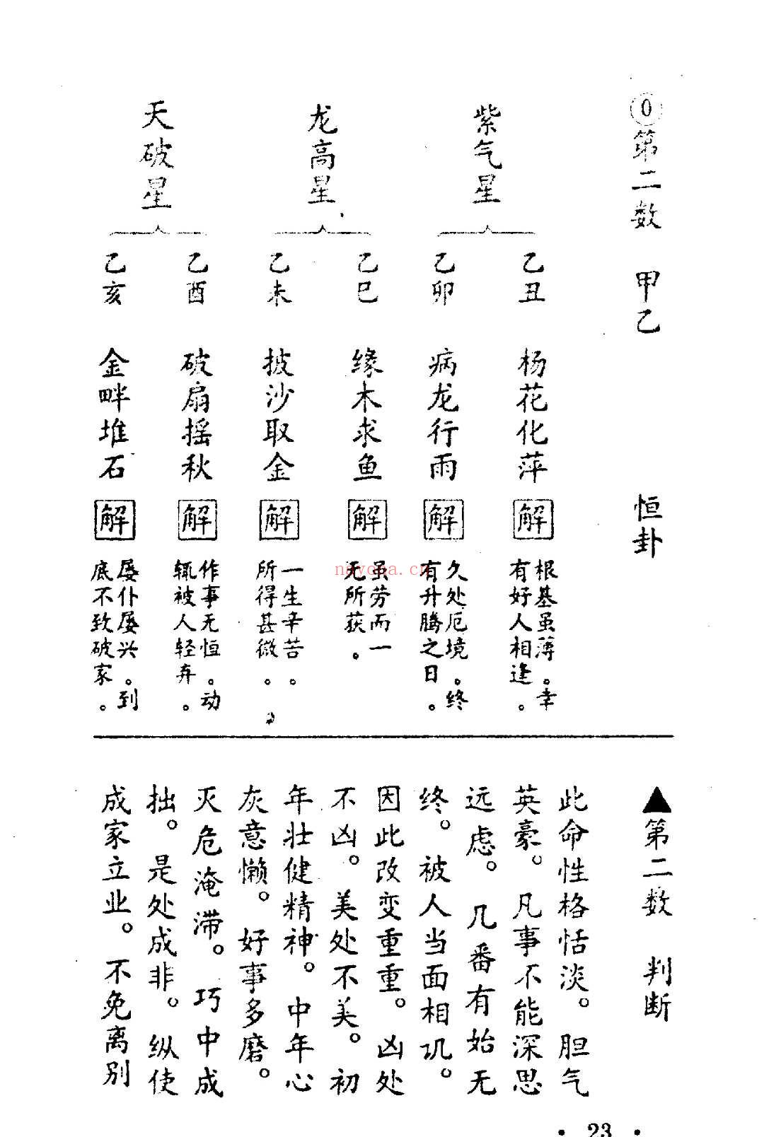 鬼谷子算命秘术
