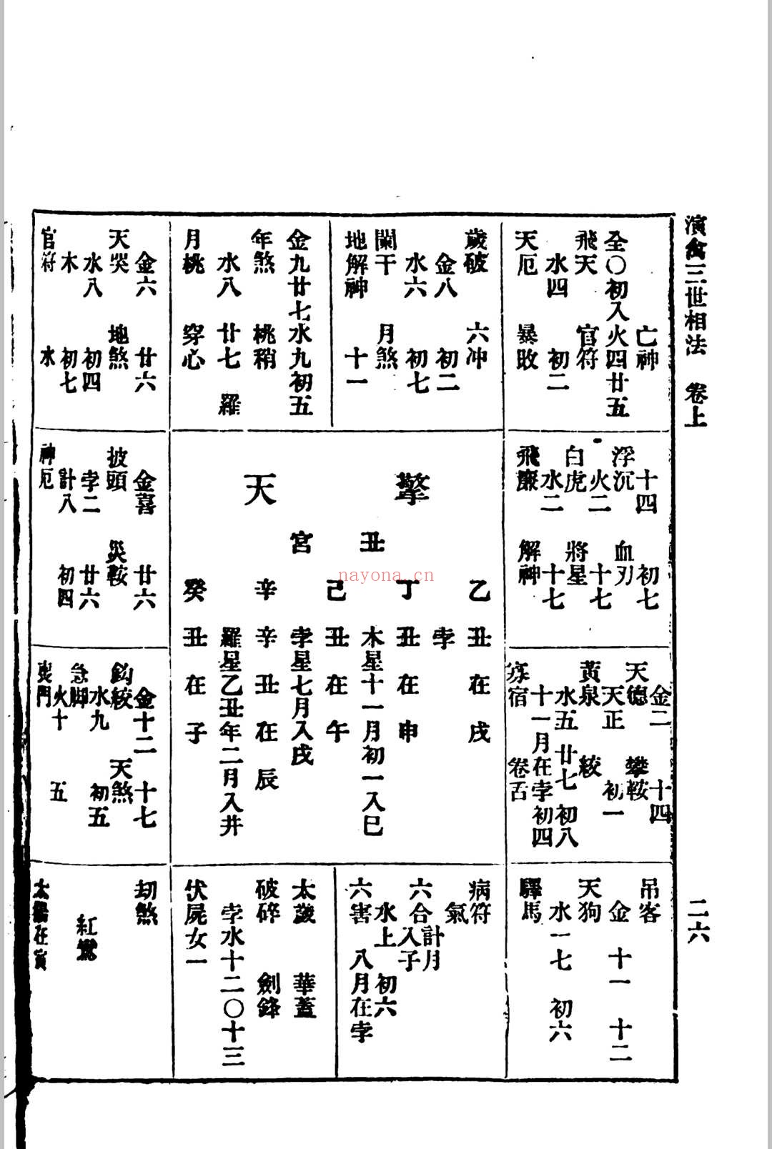 演禽三世相法