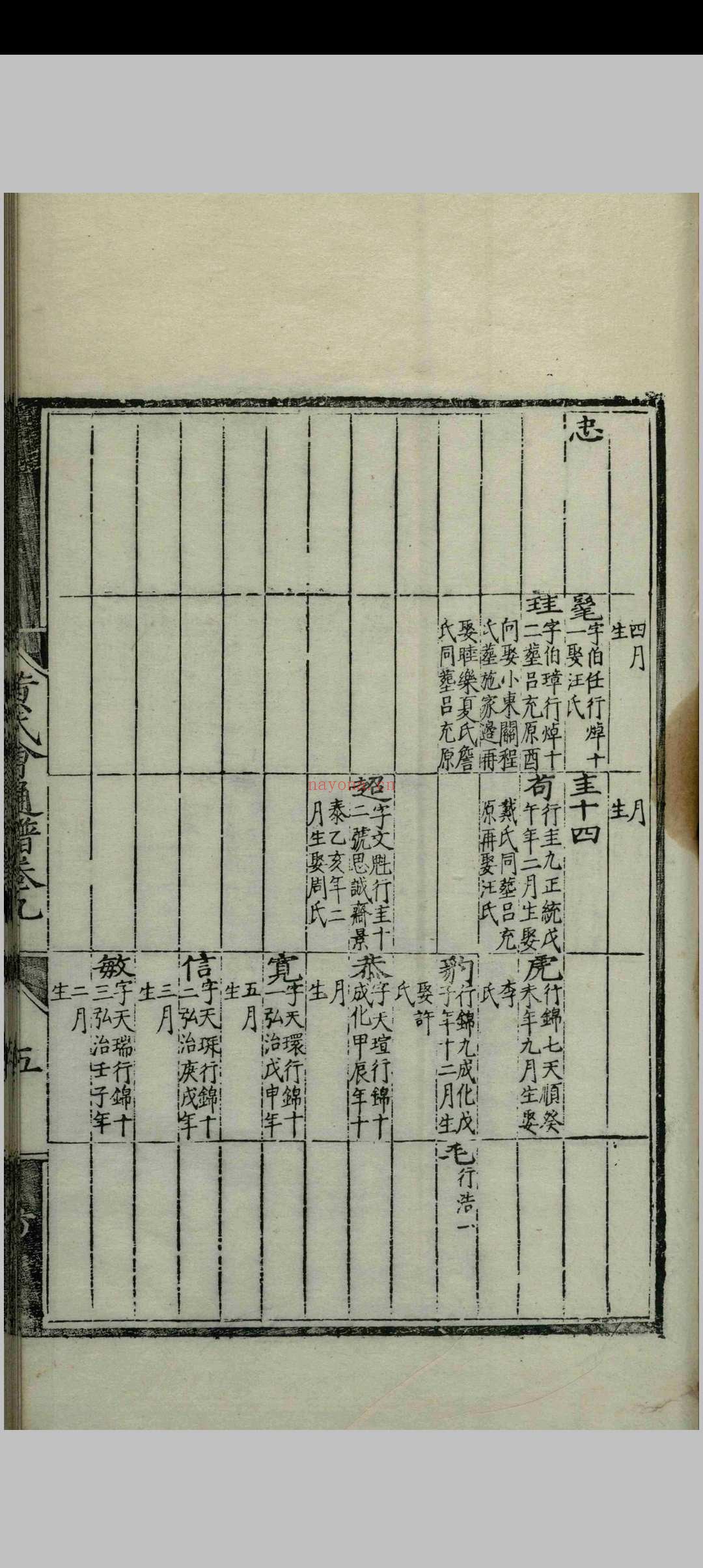 新安黄氏会通谱.十六卷.序.一卷.文原.一卷.新安黄氏会通谱考.一卷.图.一卷.新安黄氏文献录.二卷.新安黄氏文献录外集.一卷.黄云苏.黄禄.黄濩等.程天相.明弘治十四年 新安黄氏会通谱.十六卷.序.一卷.文原.一卷.新安黄氏会通谱考.一卷.图.一卷.新安黄氏文献录.二卷.新安黄氏文献录外集.一卷.黄云苏.黄禄.黄濩等.程天相.明弘治十四年