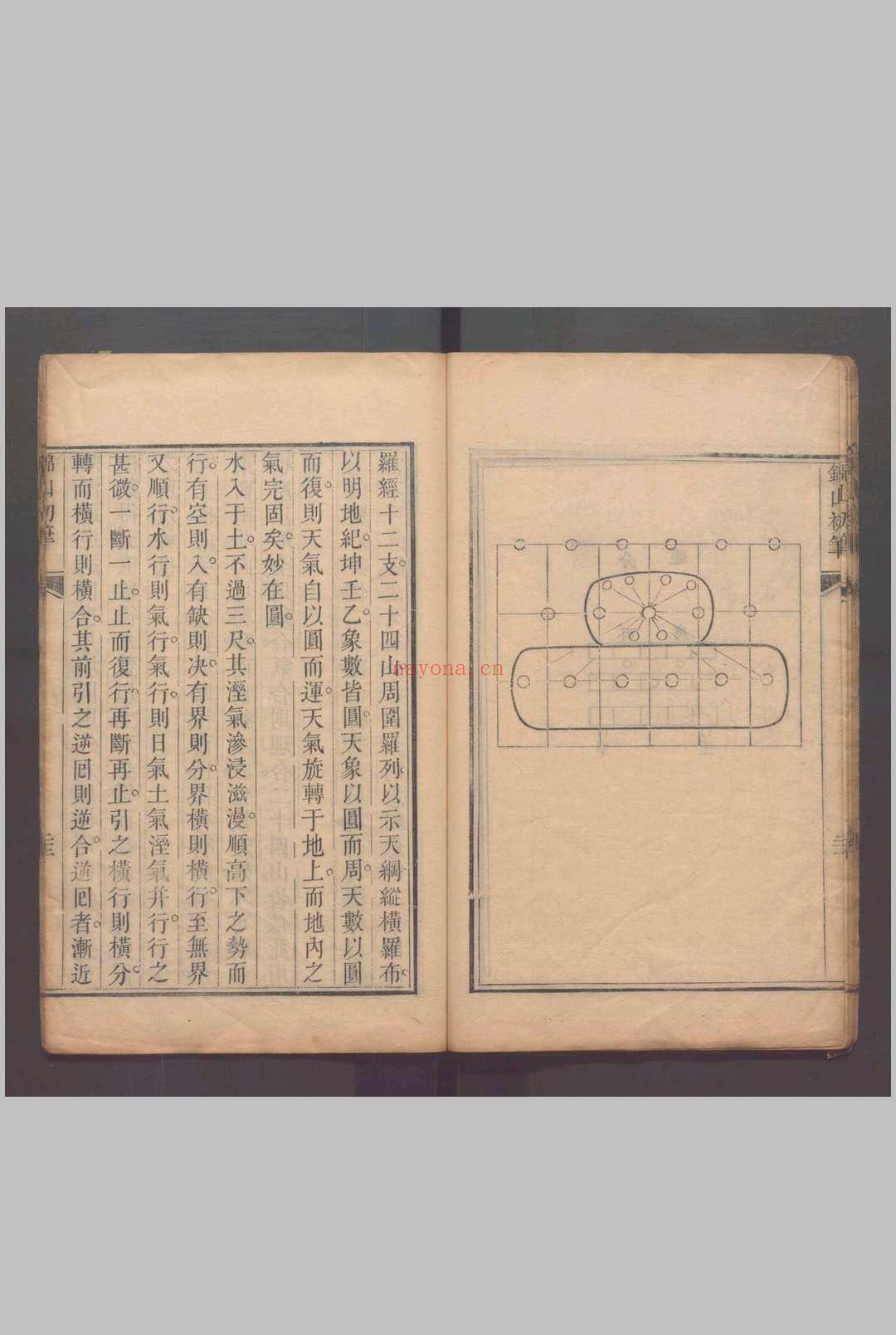 锦山初笔一卷 .清刻本唐.杨筠松撰