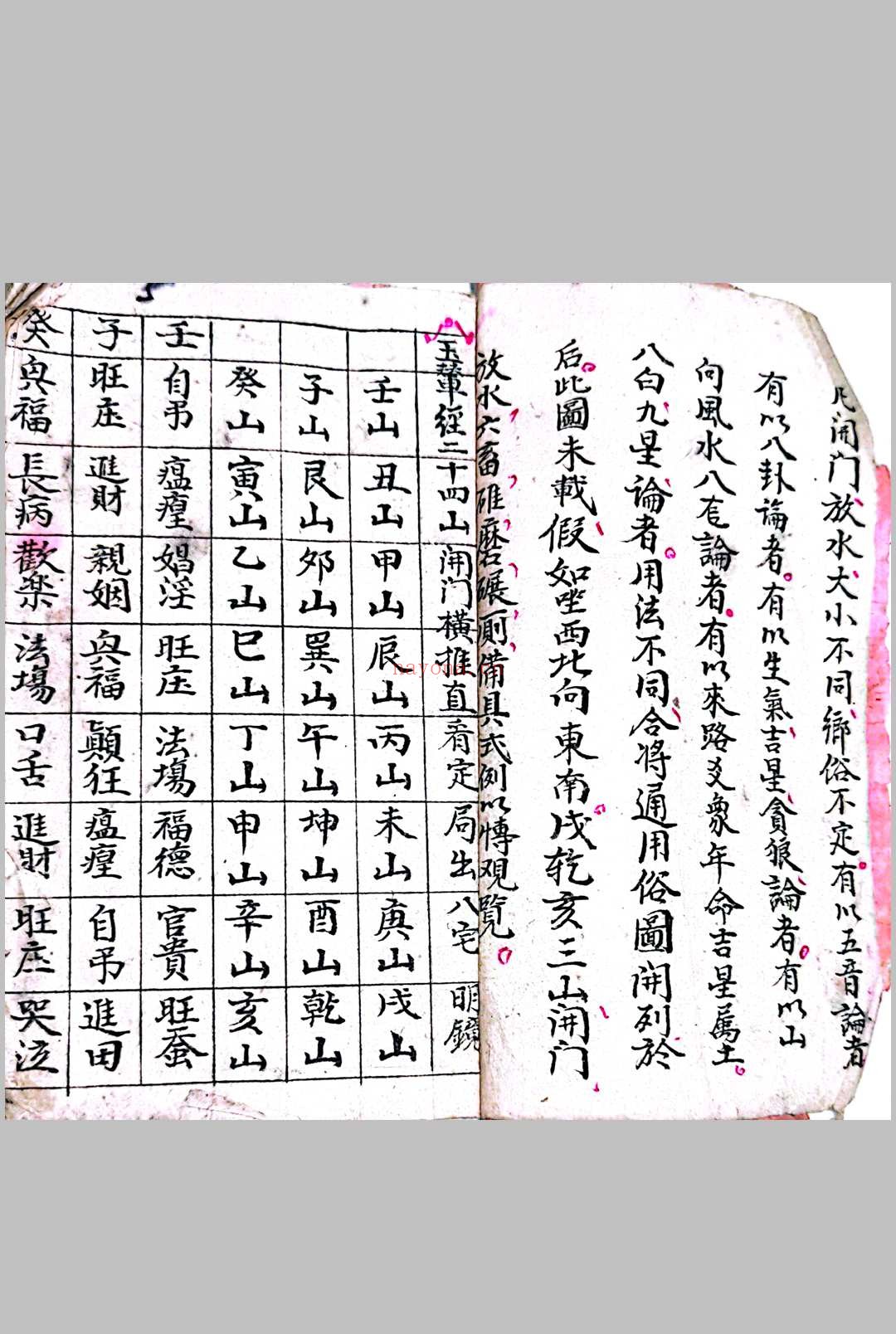 《二十四山砂水秘传》