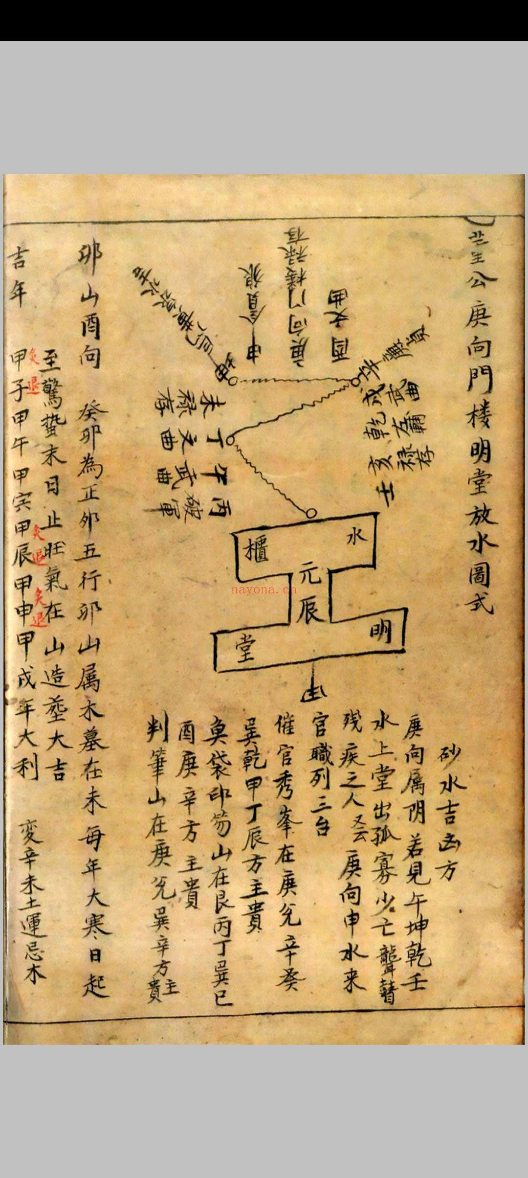 地理分金开门放水图式秘传