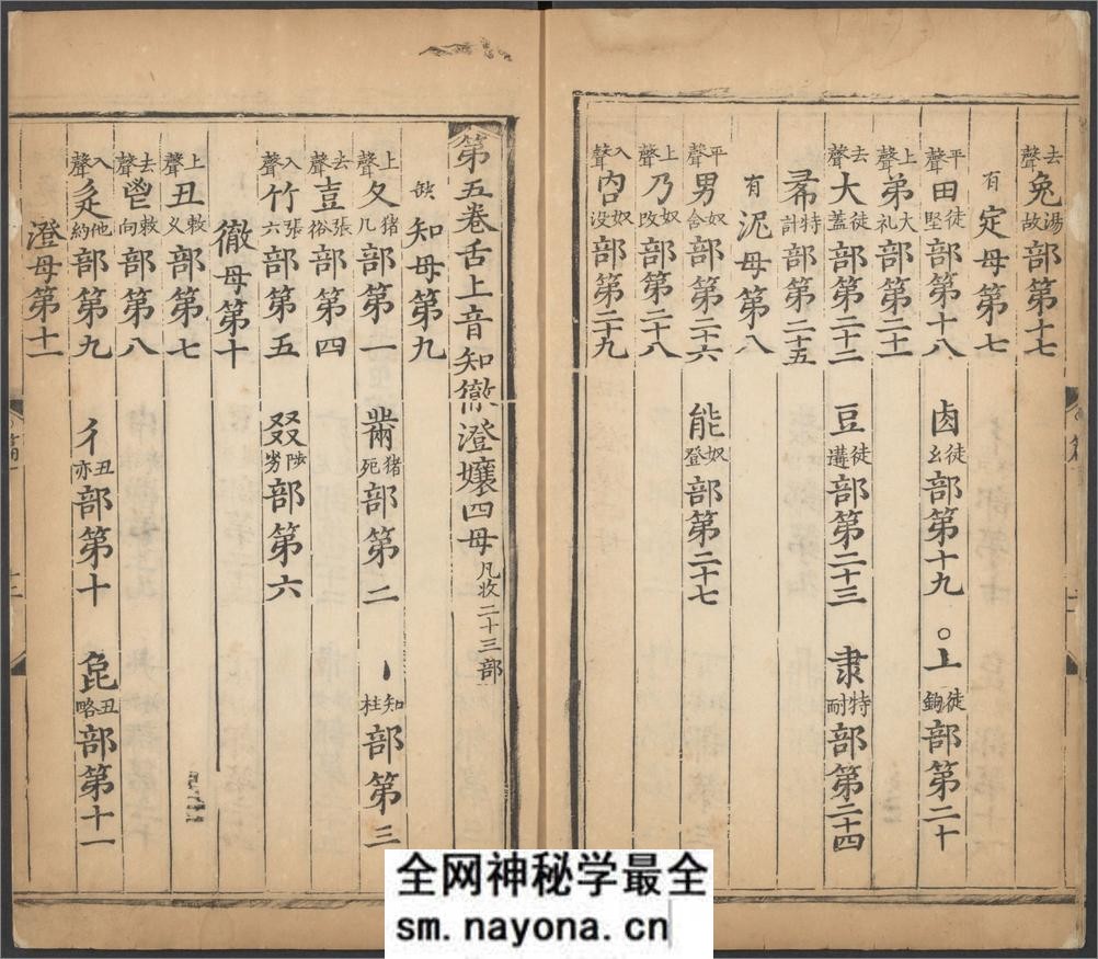 大明万历乙亥重刊改并五音类聚四声篇.十五卷.金.韩道昭撰.明万历时期刊本 - 第16页预览图