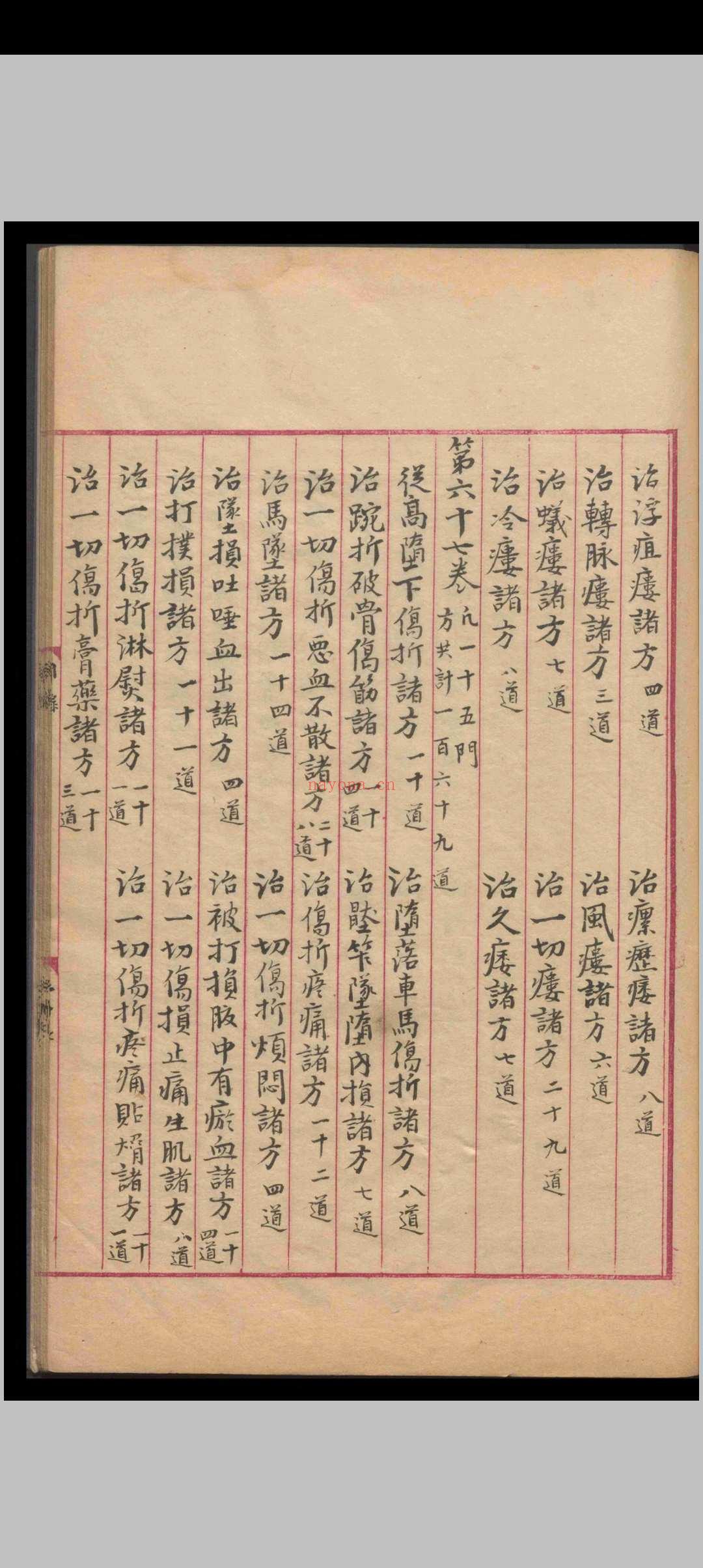 太平圣惠方.一百卷.王怀隐等.清