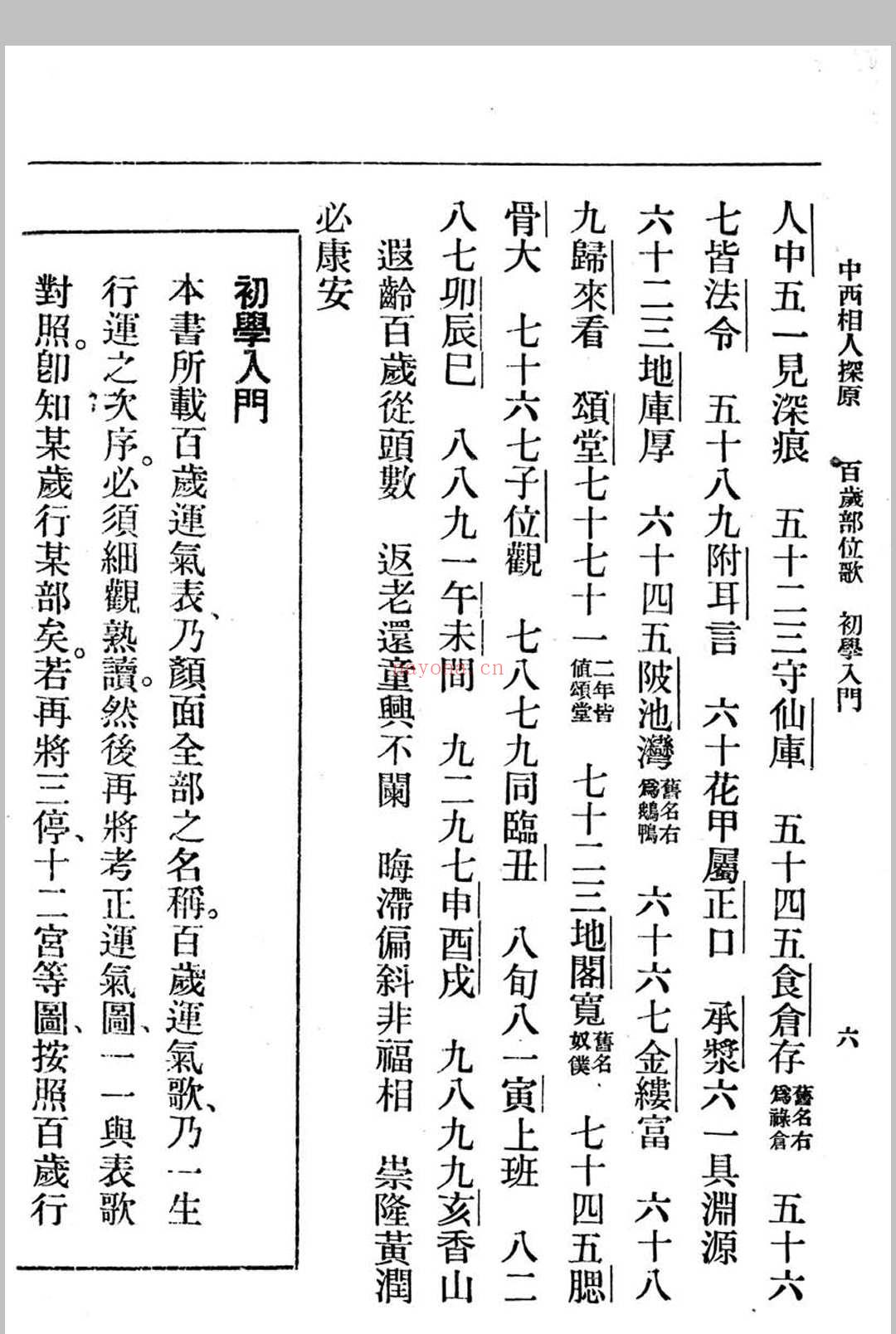 中西相人探原 袁树珊作