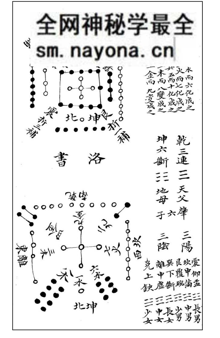 《八刻分经定数（密码表）》.题[宋]邵雍作
