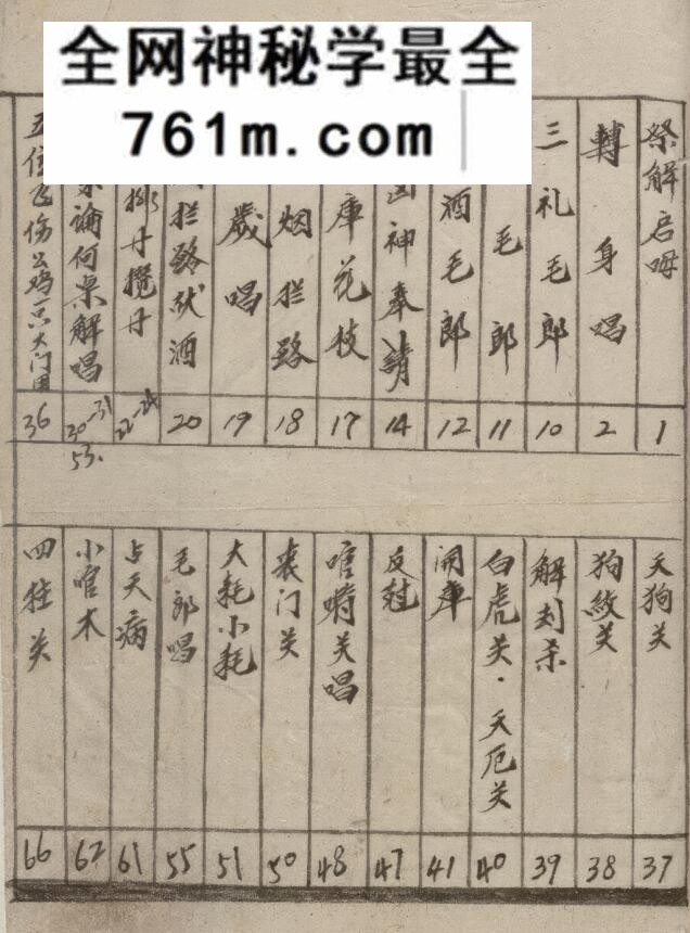 《祭解凶神全》