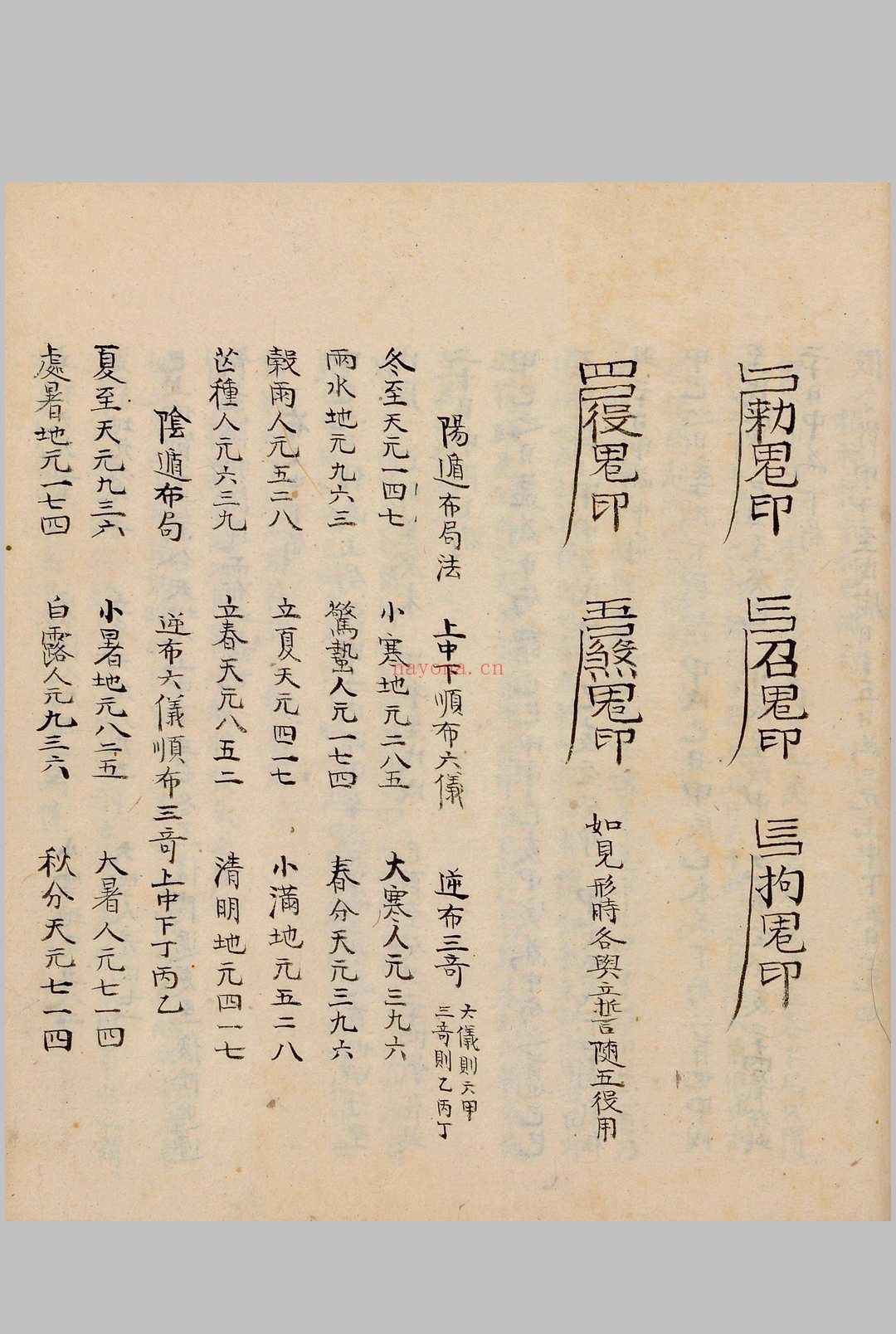 奇门节要.笔写本