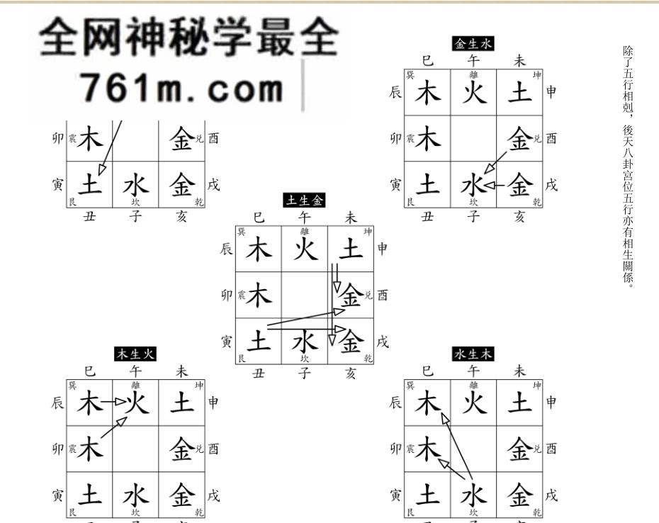明灯山人《六壬奇门新手入门》