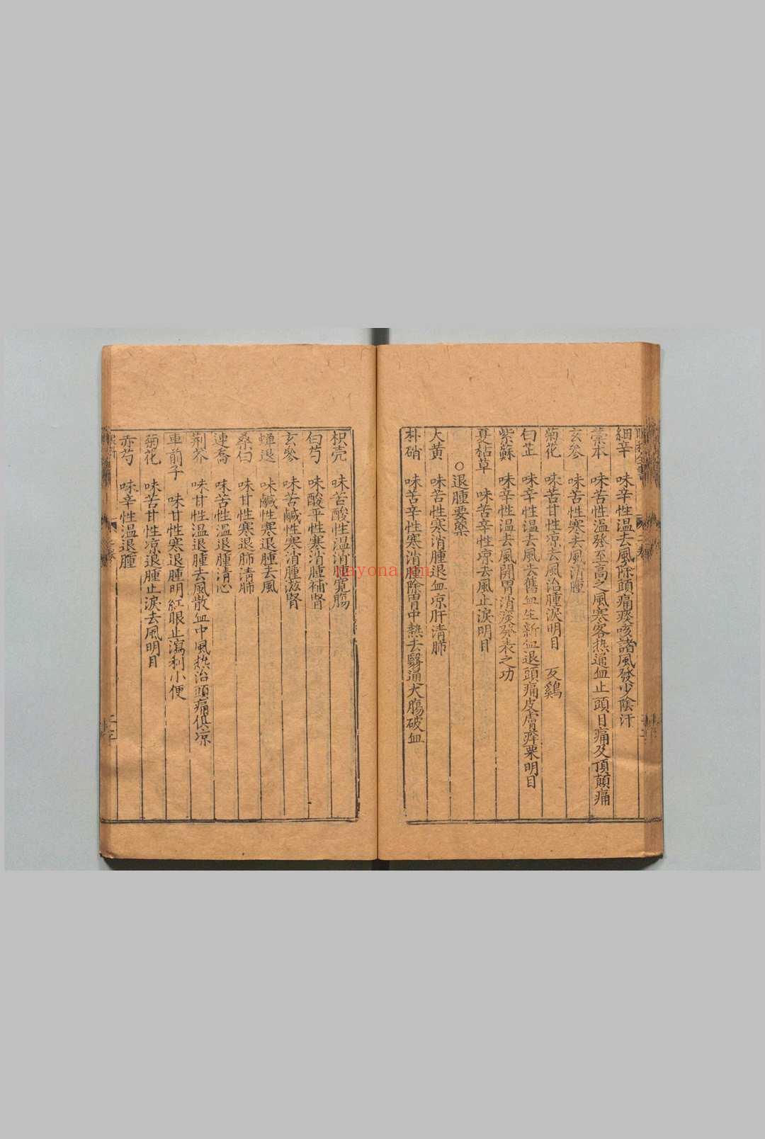 新刻秘传眼科七十二证全书 哀学渊 万历32年 杨泰斋