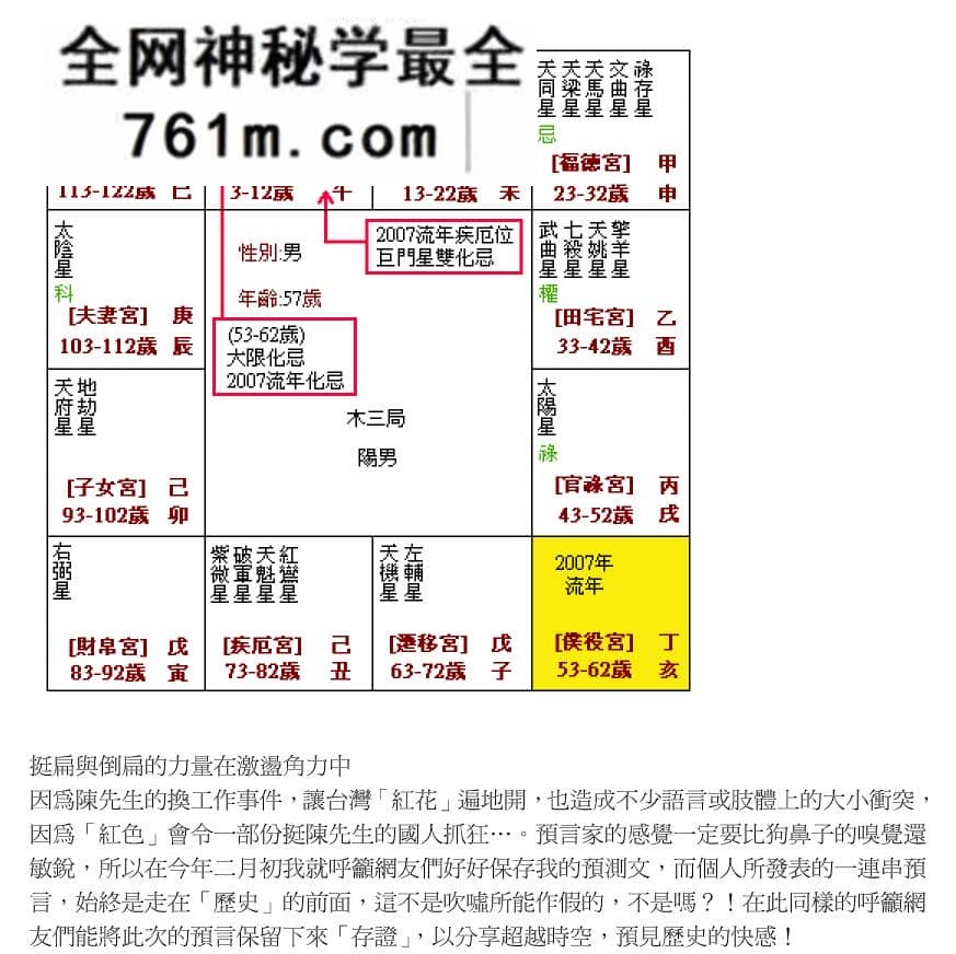 许耀焜《紫微斗数》 629页