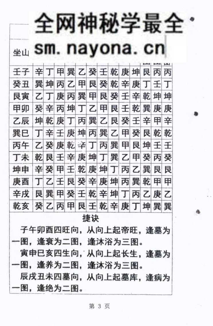 风水书籍《三合风水理气手册》《三合风水简明手册》